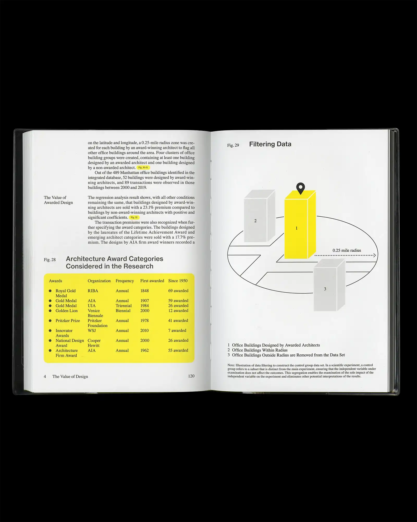 Architecture Award Categories Considered in the Research