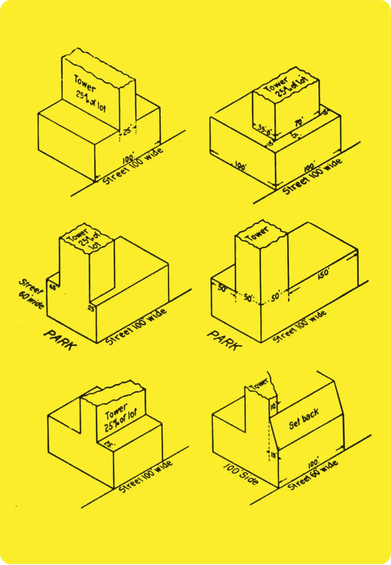 Setback Tower Options, 1916, Described in the 1916 Zoning Report