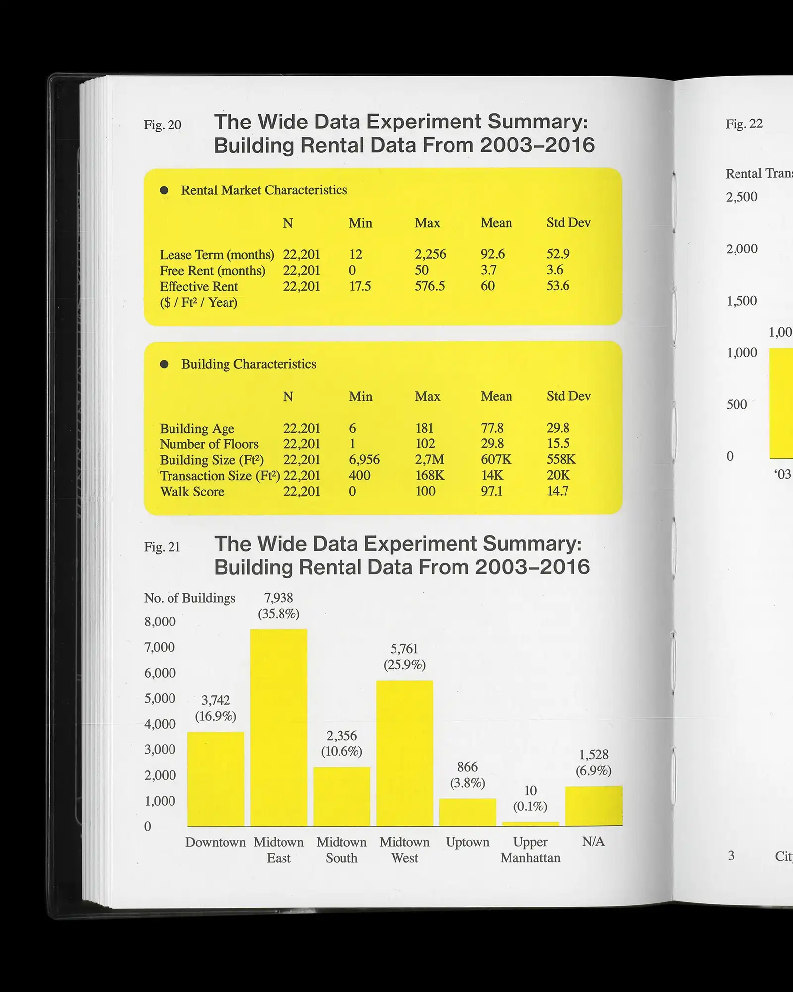 The Wide Data Experiment Summary: Building Rental Data From 2003–2016