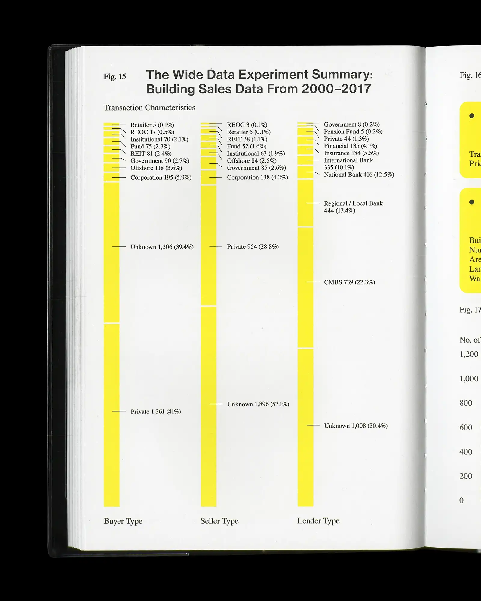 The Wide Data Experiment Summary: Building Sales Data From 2000–2017